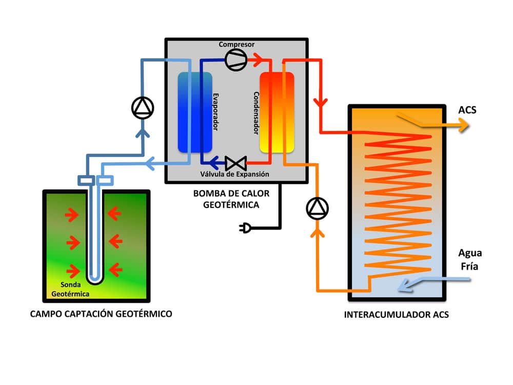 acs geotermica