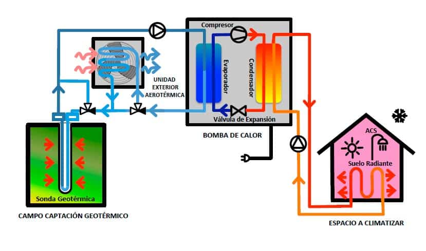 pico Reparación posible líquido Bomba de Calor Geotérmica, funcionamiento e instalación - Geotermia Vertical