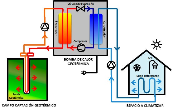 modo refrigeración bomba geotermia