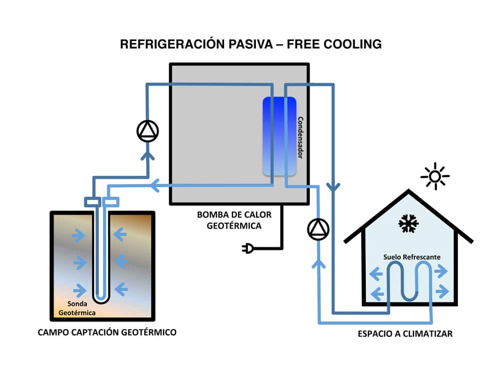 refrigeración geotérmica