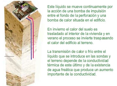 energia geotermica a baja temperatura