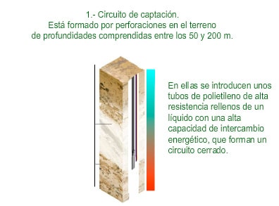 energia geotermica a baja temperatura