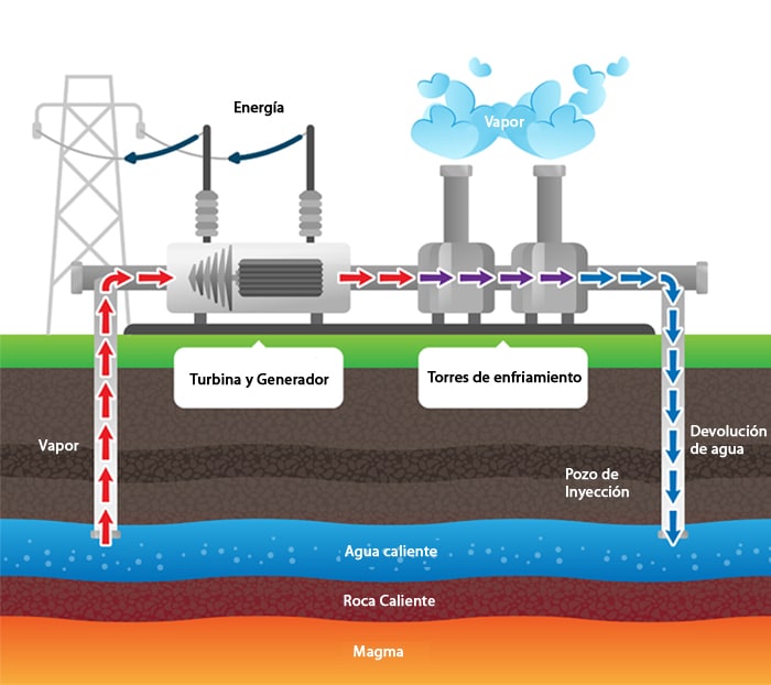 central geotermica