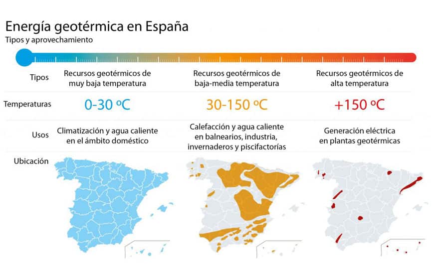 geotérmica en España
